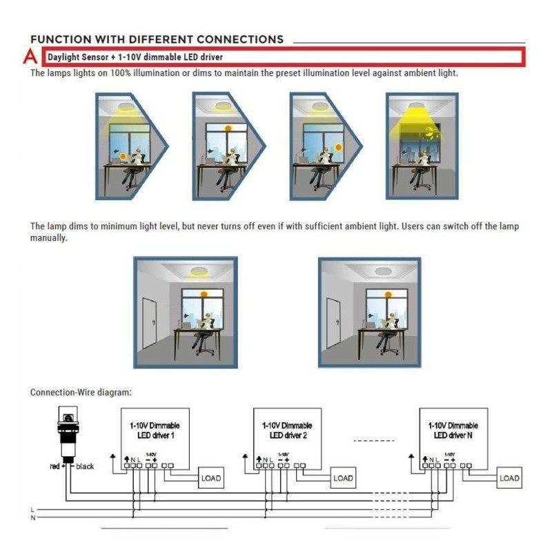 Sensor fotoeléctrico Merrytec 1-10V Regulable Crepuscular