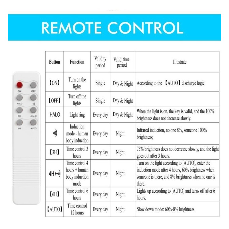 Farola Solar LED - GARDEN - ABS- 4000K+ Mando de Control