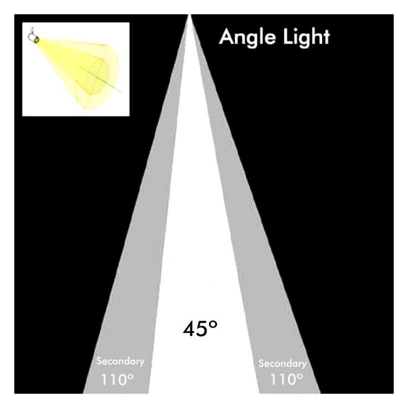 Buy Lamp LED Light Bulb AR111 20W 60º CRI + 90 - Selectable Light