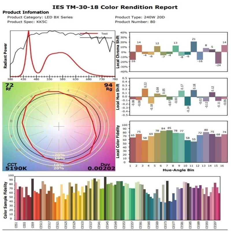 Comprar Projector LED Estádios 240W Philips Driver - Projector MATRIX 20º