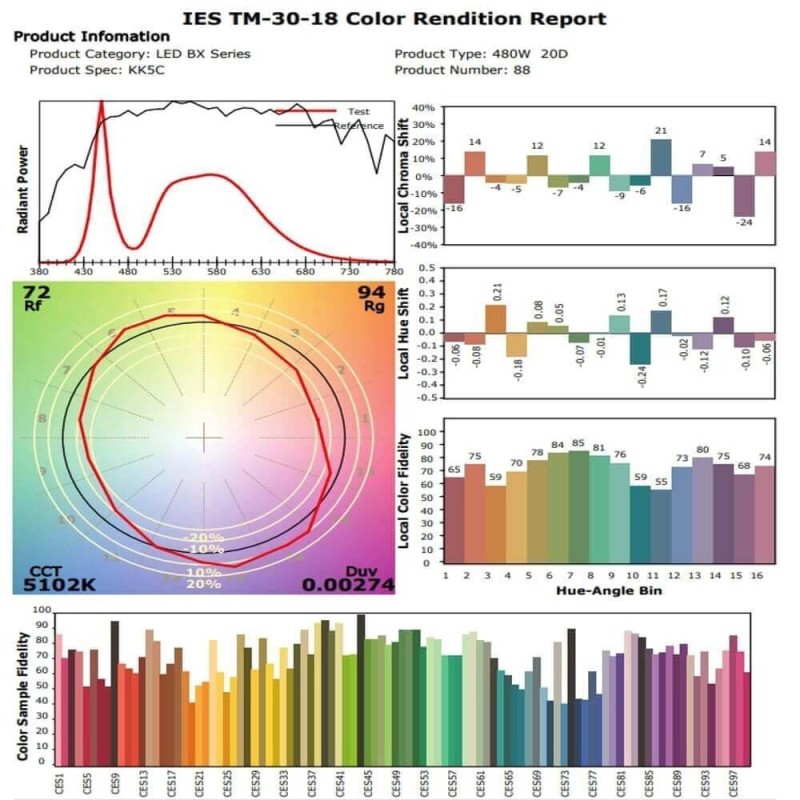Proiettore LED 480W PHILIPS Xitanium STADIUM MATRIX Bridgelux Chip ...