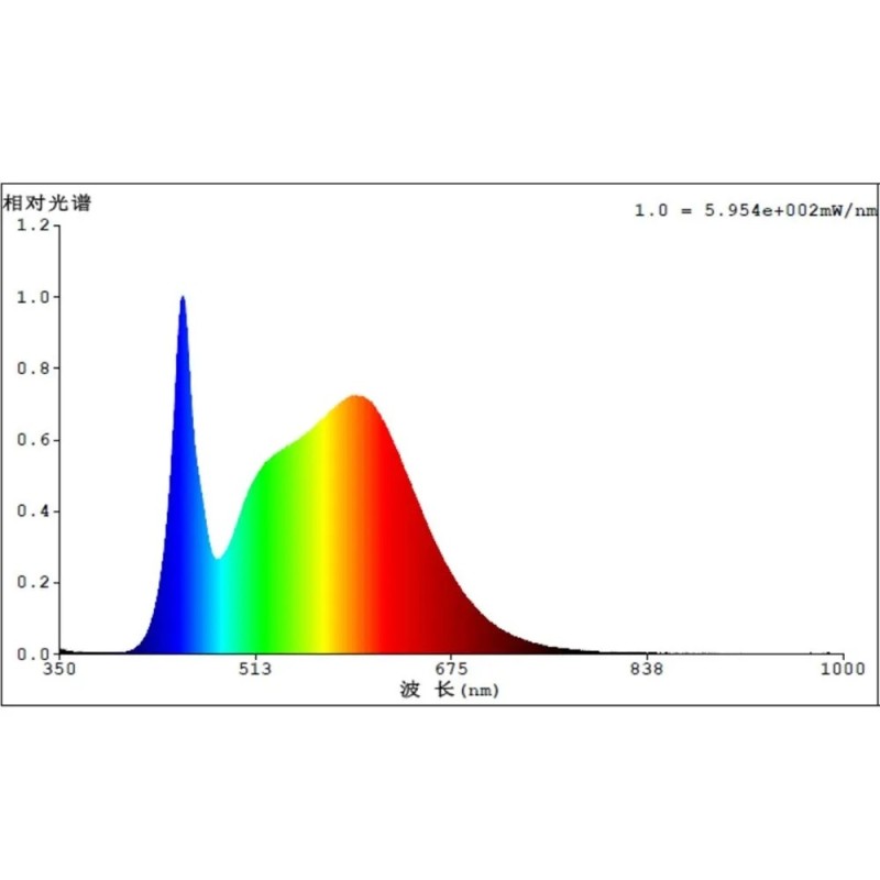 ▷ Cloche LED UFO FRANCE 200W: Puissance Dimmable, CCT, puce Samsung