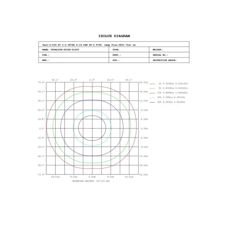Écran LED étanche 20 W GXtronic 60 cm | Puce OSRAM SMD2835 3CCT | IP66
