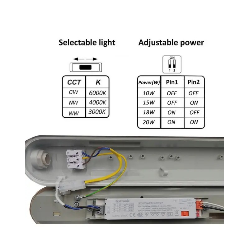 Waterproof LED Screen 20W GXtronic 60CM |SMD2835 OSRAM CHIP 3CCT | IP66