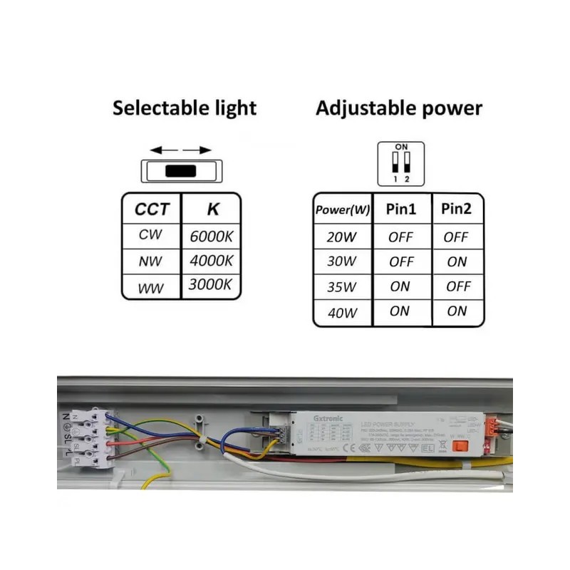 Waterproof LED Screen 40W GXtronic 120CM |SMD2835 OSRAM CHIP 3CCT | IP66