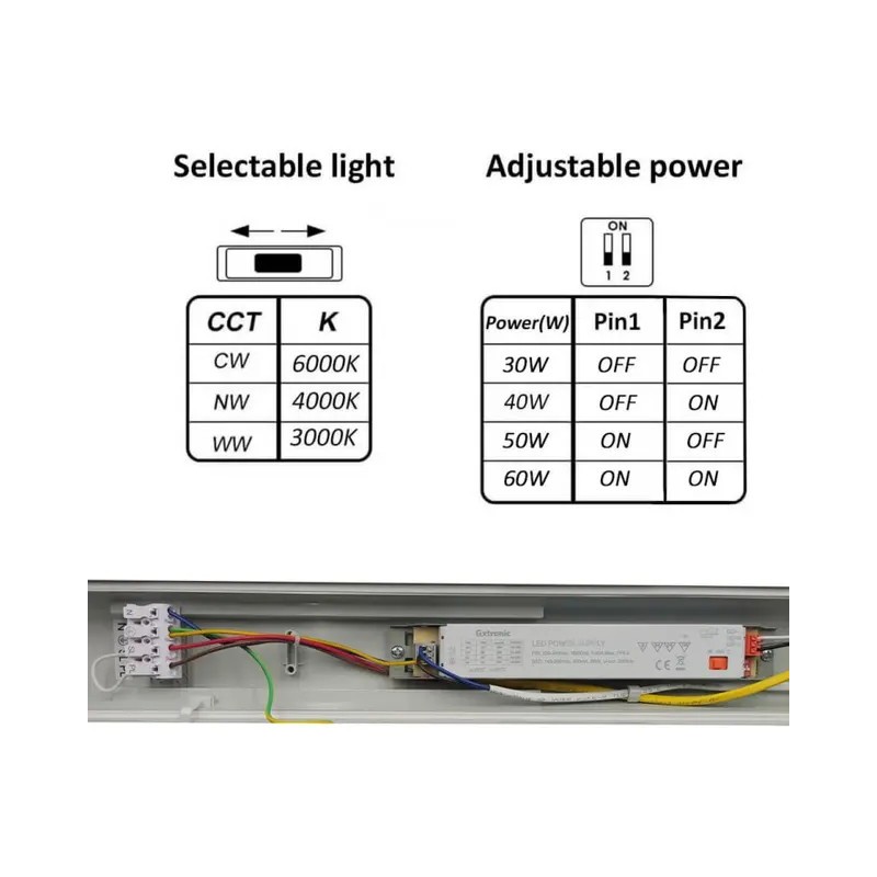 Schermo LED impermeabile 60W GXtronic 150CM |SMD2835 OSRAM CHIP 3CCT | IP66